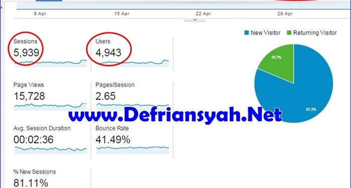 Report Google Analytics